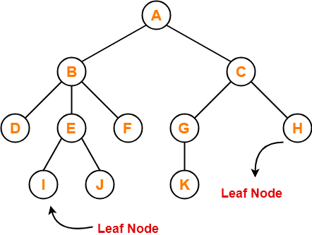 leaf nodes diagram